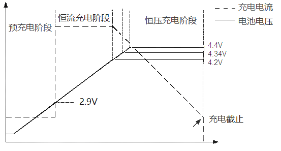 FH4056A/H｜1.0A 单节锂电线性充电管理芯片｜8PIN-DFN/ESOP