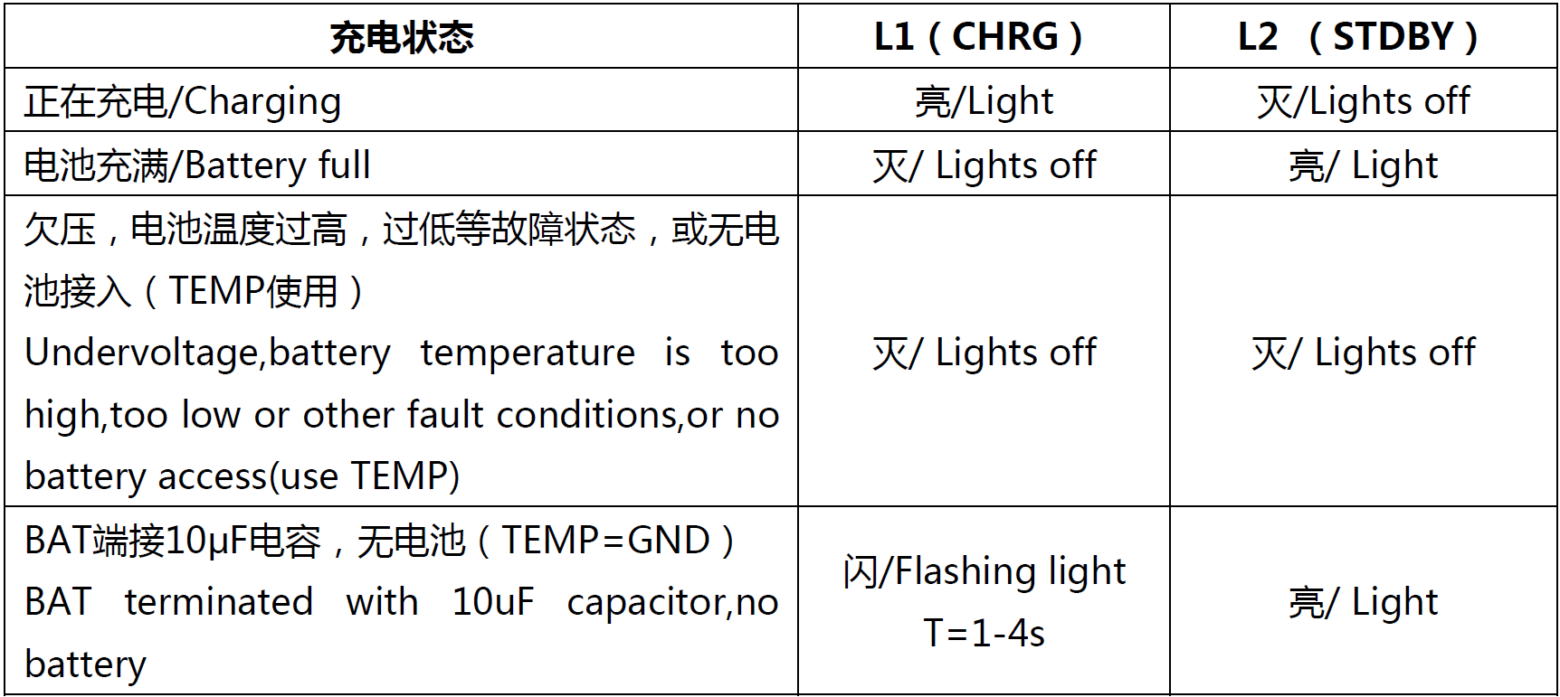 FH4056A/H｜1.0A 单节锂电线性充电管理芯片｜8PIN-DFN/ESOP