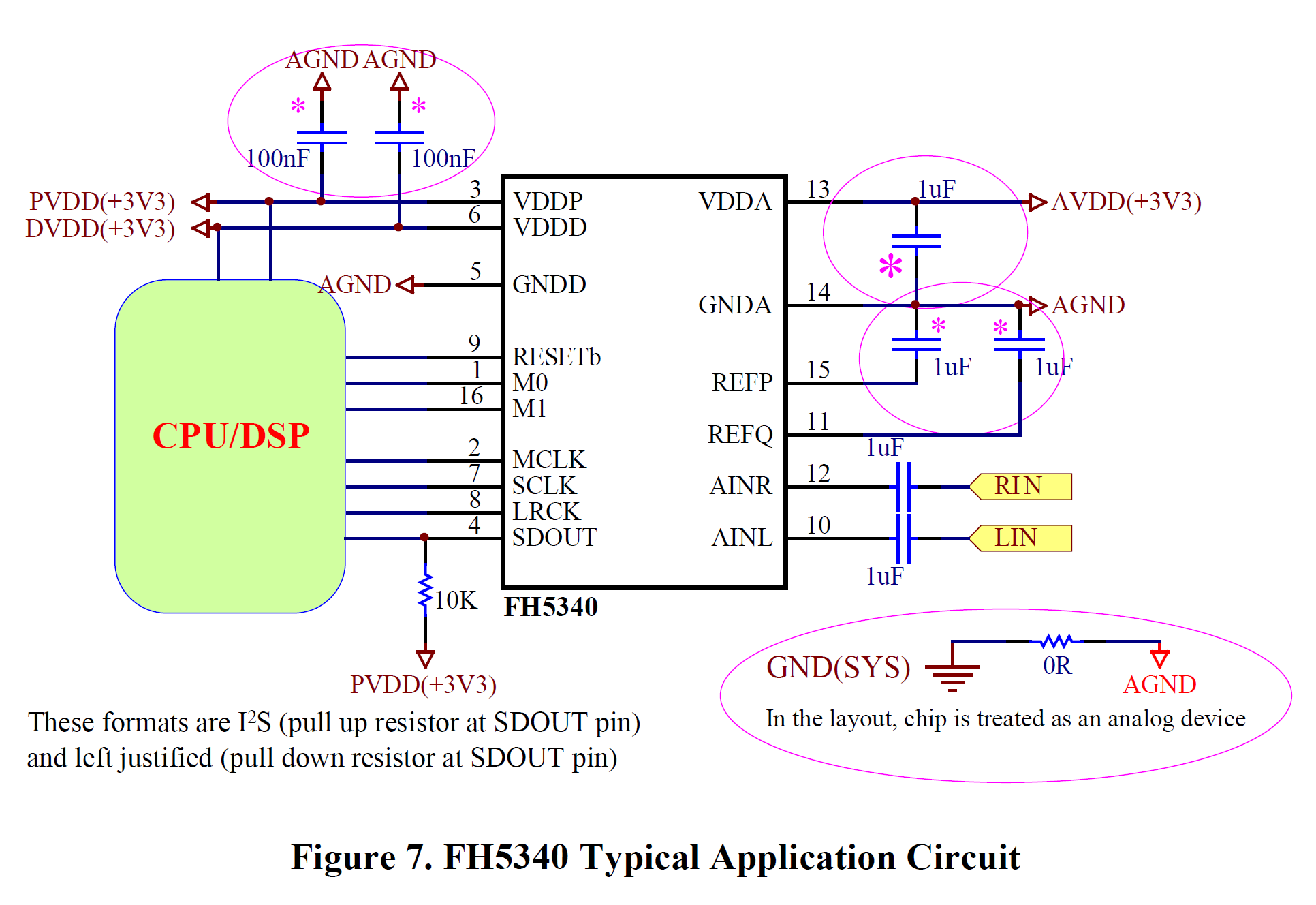 FH5340｜100dB / 192KHz / 24bit音频A/D转换器，音频Codec