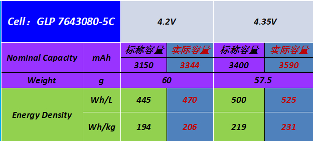 FH5101｜700mA，4.35V充电电压，恒流、恒压线性充电管理芯片