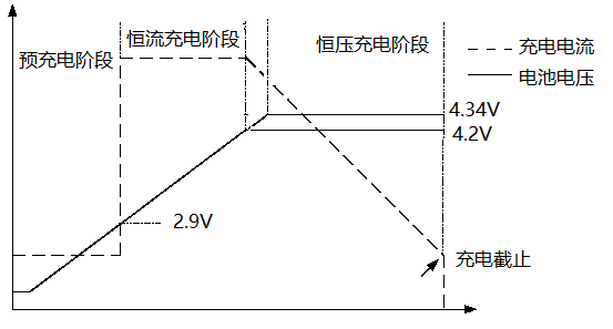 FH5101｜700mA，4.35V充电电压，恒流、恒压线性充电管理芯片